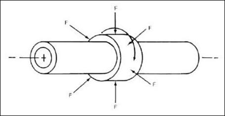 Radial Welding